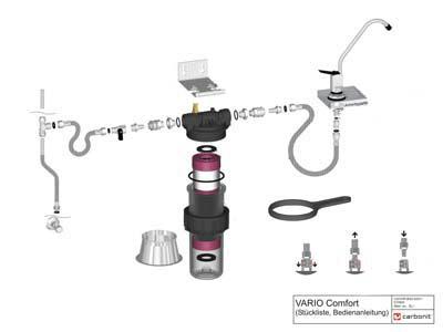 carbonit vario hp comfort