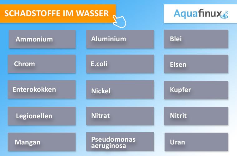Aquafinus Schadstoffe im Wasser Aquafinus Schadstoffe im Wasser