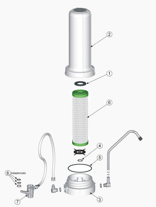 Carbonit SANUNO Classic