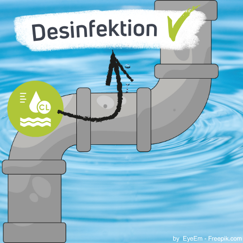 Chlor im Trinkwasser - ein Desinfektionsmittel