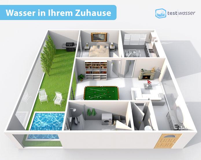 Wasser in Ihrem Zuhause